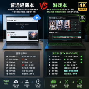 相关文生图