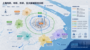 相关文生图