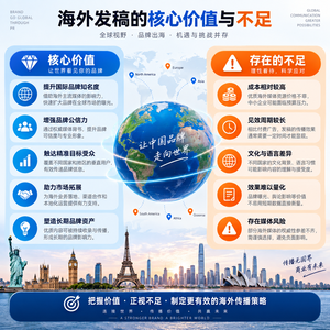 相关文生图