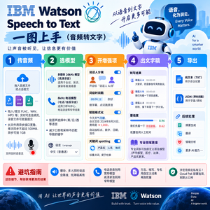 相关文生图