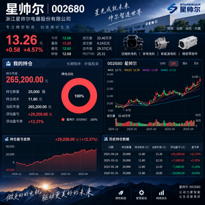相关文生图